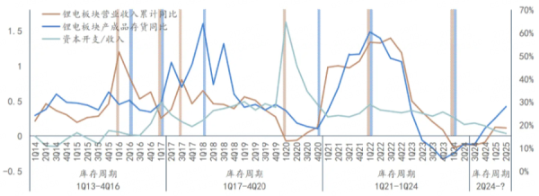 配资股票平台 锂电景气度拐点或已至，电池ETF（561910）涨超4%，天赐材料等多股涨停